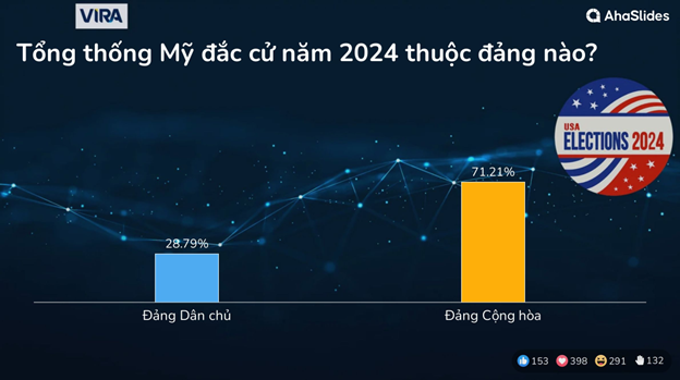 Kết quả Survey tại Hội thảo Mùa Thu 2023